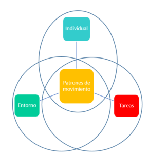 diagrama